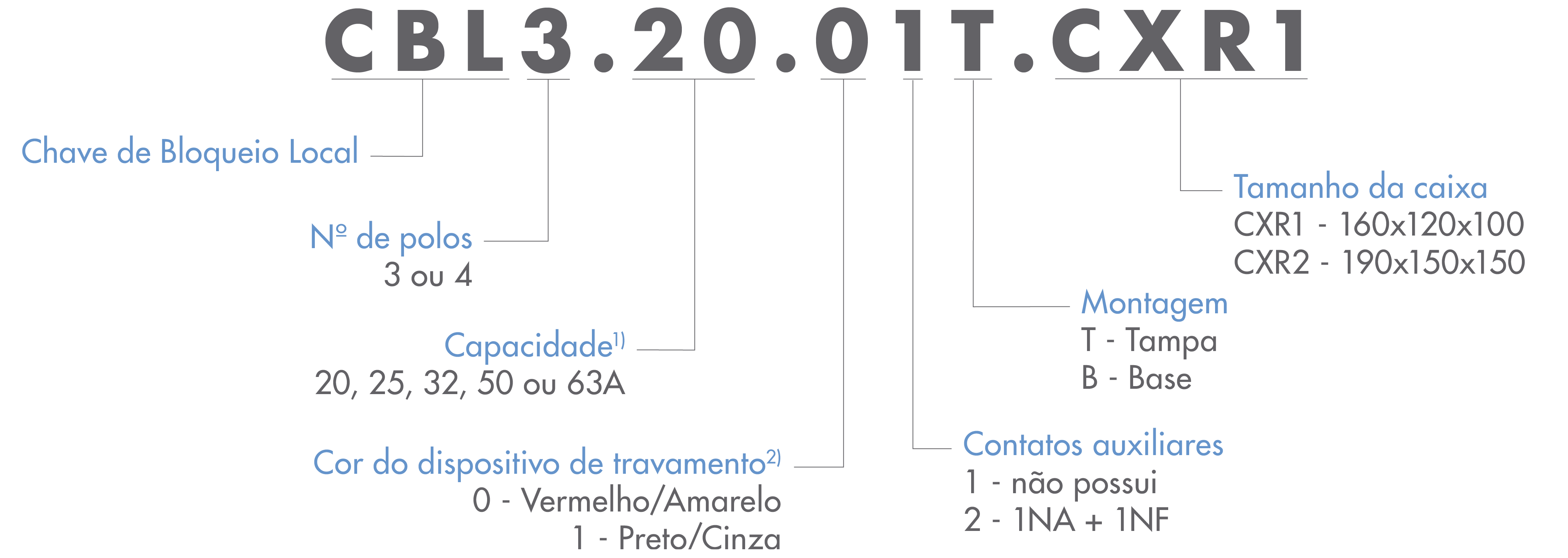 Código de compra